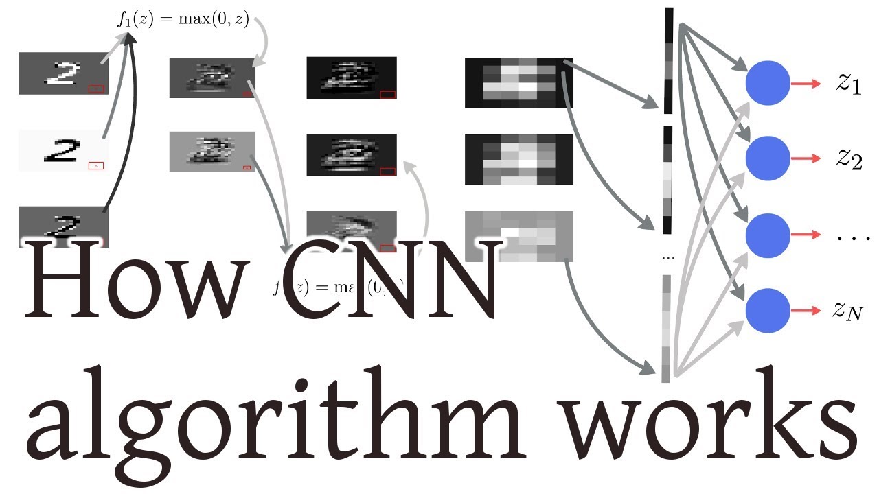 Machine Learning : Introduction to Convolution Neural network